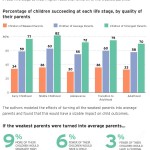 Child Success and Parenting Quality